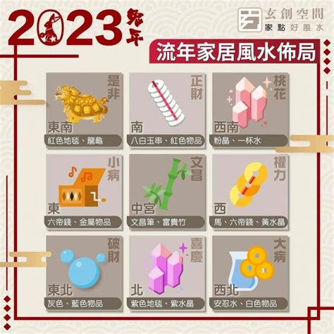 2023年辦公室風水|2023年九宮飛星圖＋風水擺位